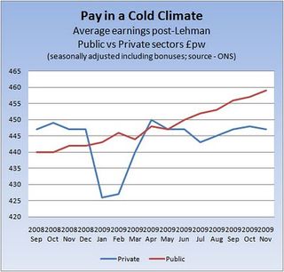 Pay---public-vs-private