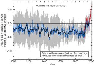 Hockey_stick_chart_ipcc