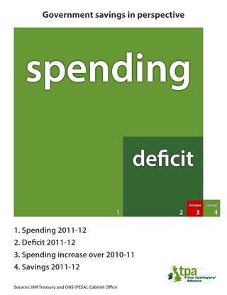 Spending-perspective Spending-perspective