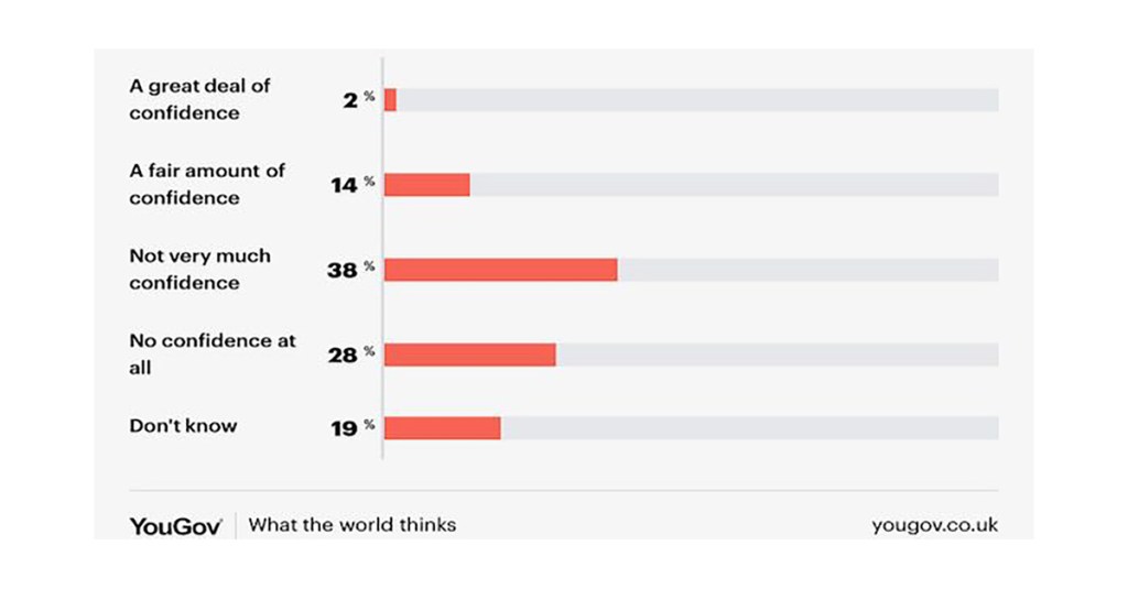 Public Distrust in “Grooming Gangs” Inquiry